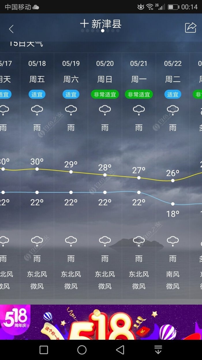 一周都是雨那么钓鱼,是不是真的天天下雨,钓鱼人的天气预报杂样等待真