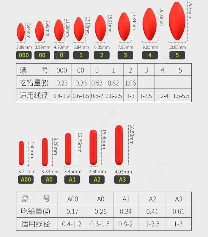 这个是非悦七星漂的型号和重量,三信的也是差不多的情况,其它牌子的