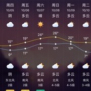 国庆野钓大库，深夜偶遇大草