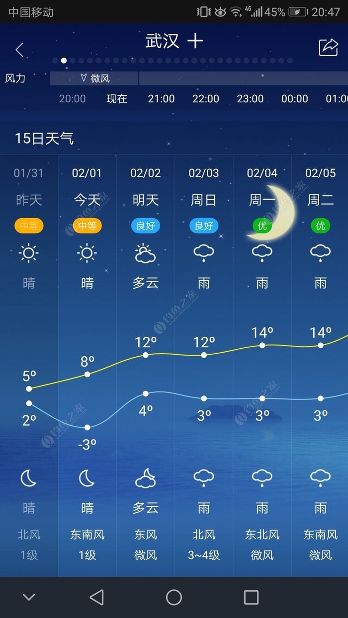 江夏区和武汉市的天气预报差别这么大?